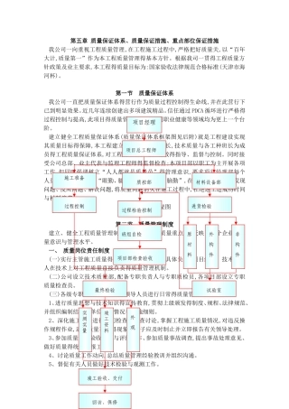质量保证体系、质量保证措施、重点部位保证措施