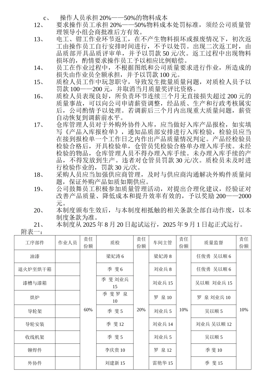 质量奖罚管理制度 _第2页