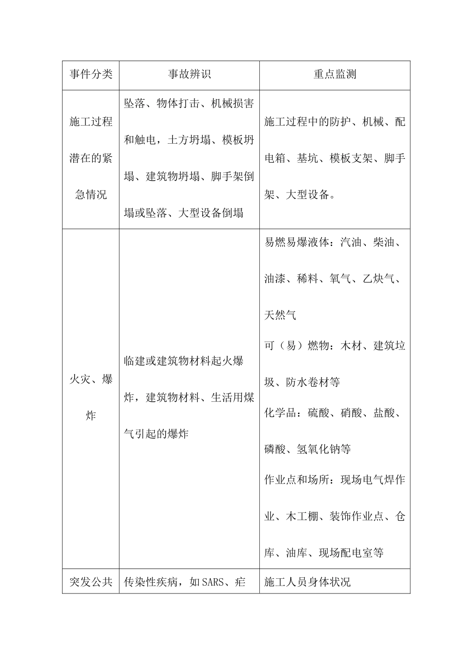 质量安全事故应急预案_第2页