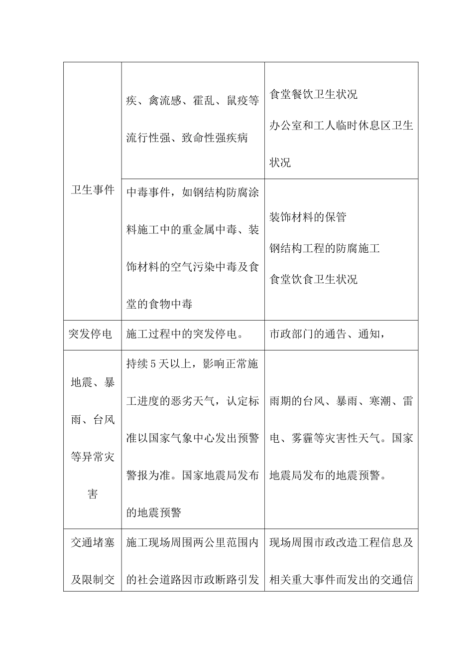 质量安全事故应急预案_第3页