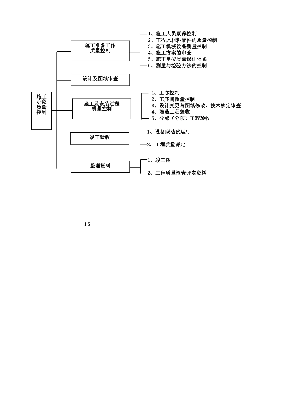 质量控制监理工作流程_第2页