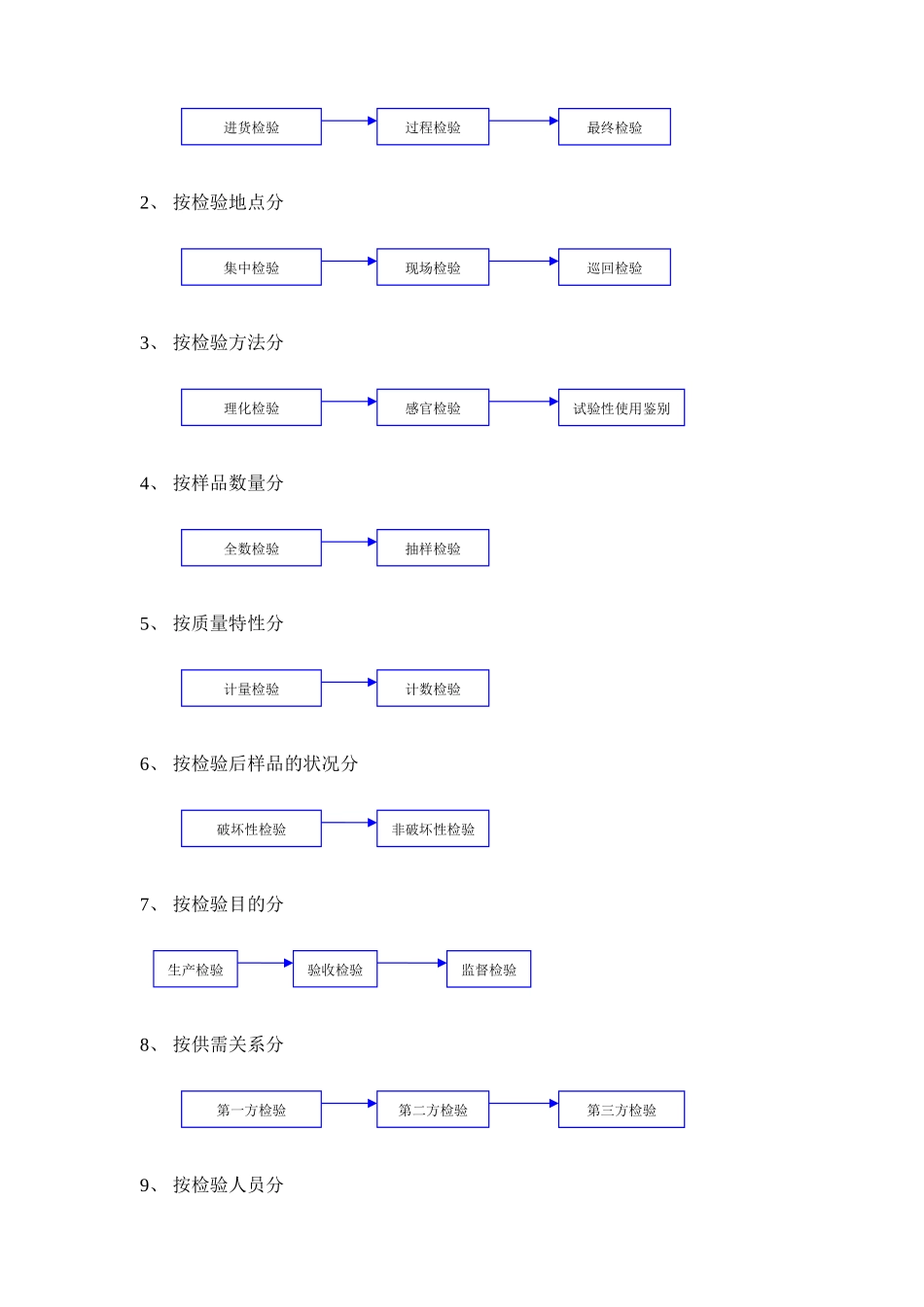 质量检验管理培训资料_第2页