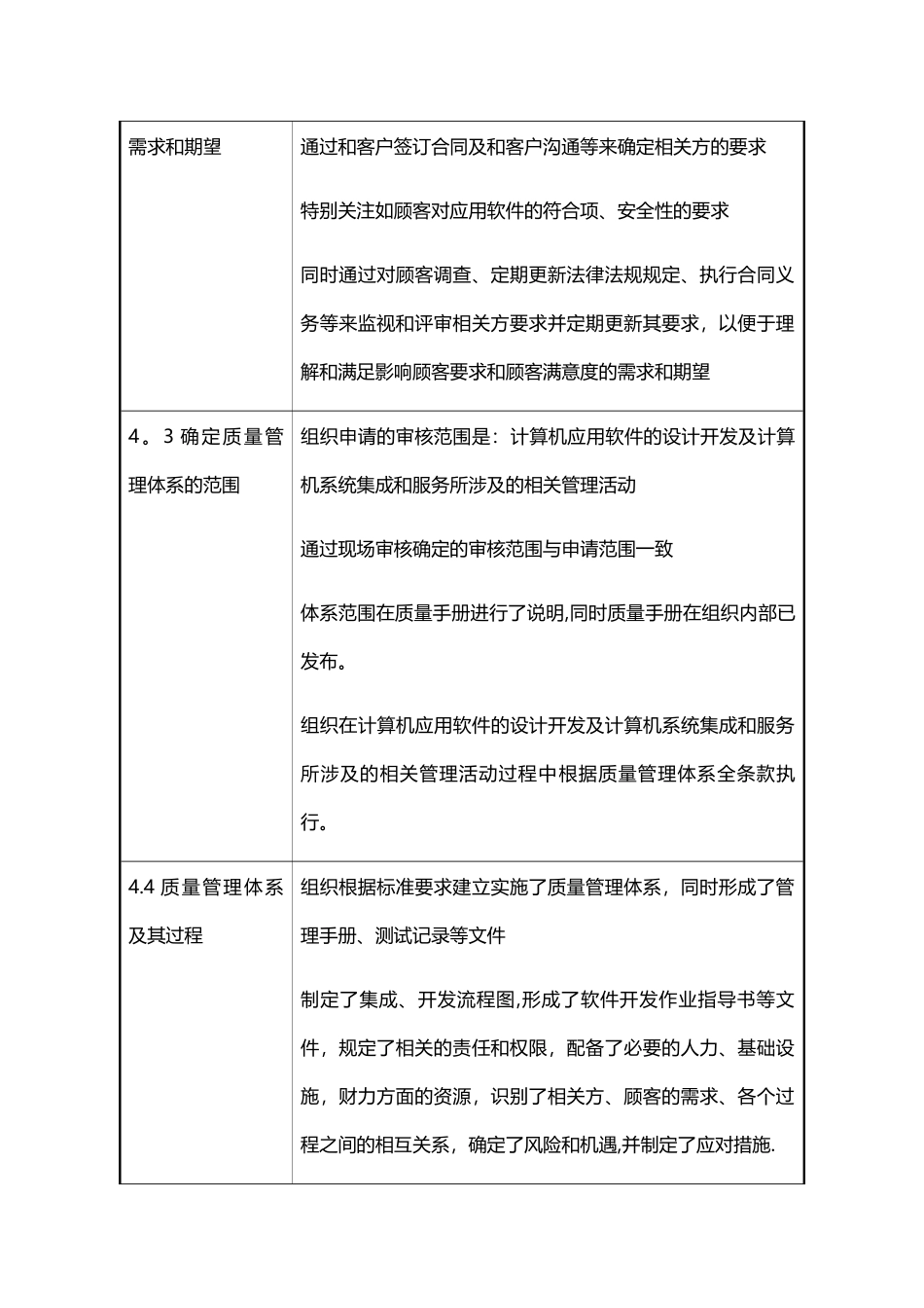 质量管理体系软件及系统集成全条款审核记录完整_第3页