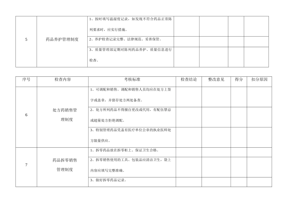 质量管理制度执行情况检查考核记录 _第2页