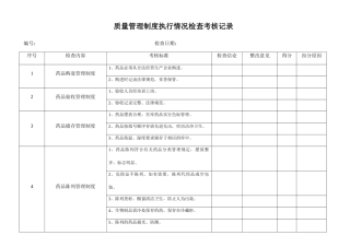 质量管理制度执行情况检查考核记录 