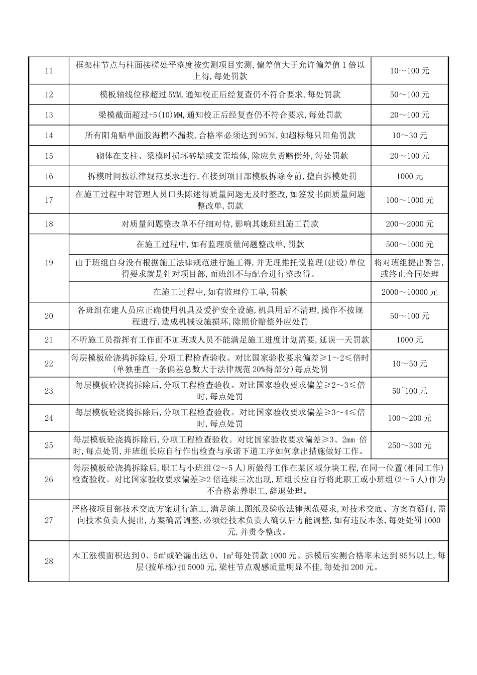 质量管理处罚条例_第3页
