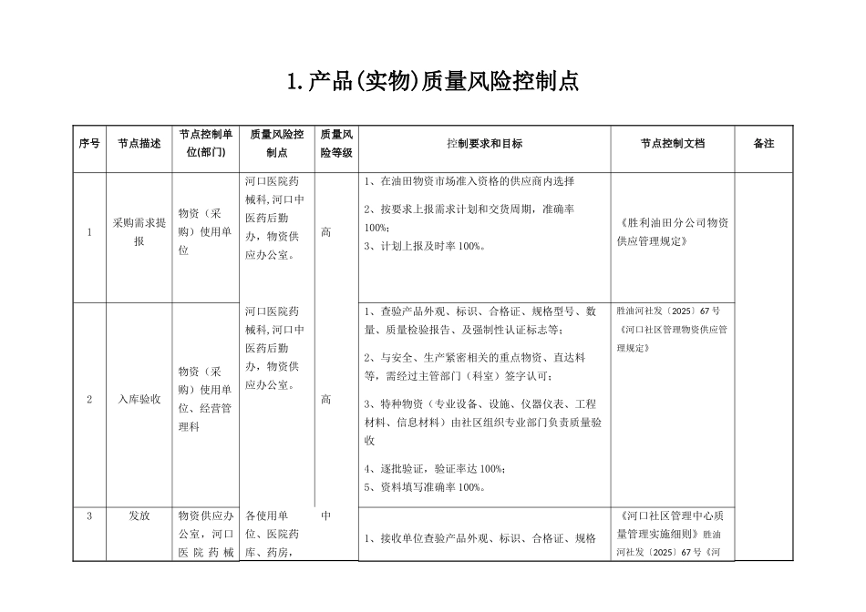 质量风险控制点汇编_第2页
