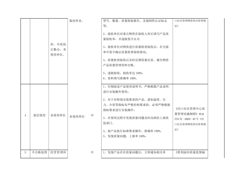 质量风险控制点汇编_第3页