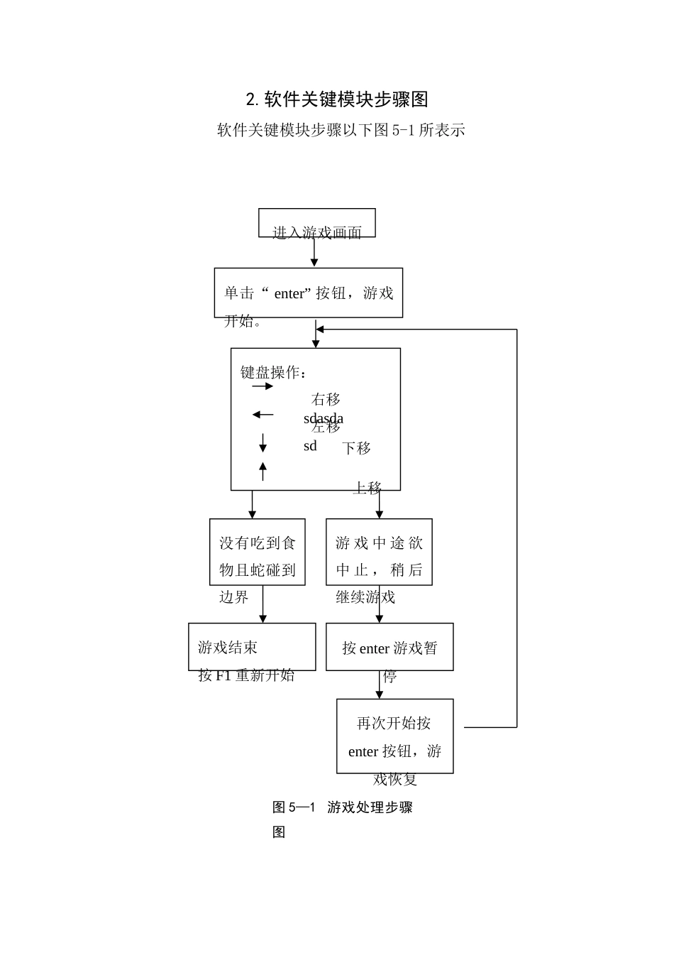 贪吃蛇Java专业课程设计_第3页