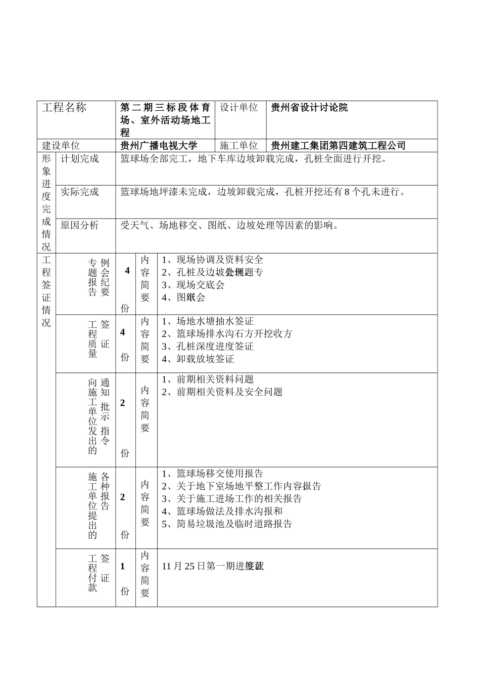 贵州广播电视大学金阳新校区体育场室外活动场地工程建设监理工作月报_第2页