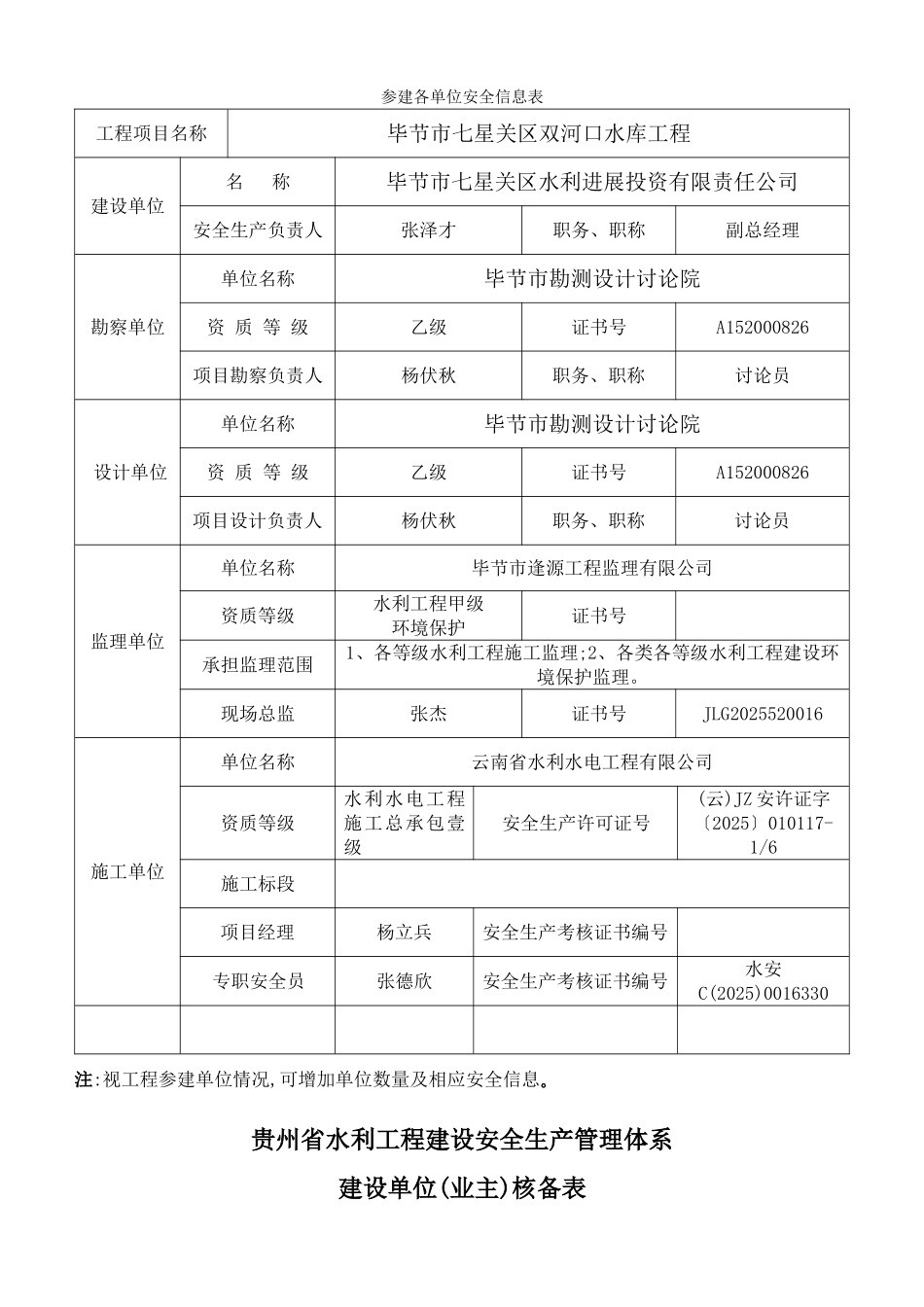 贵州省水利新工程安全生产管理体系核备_第2页