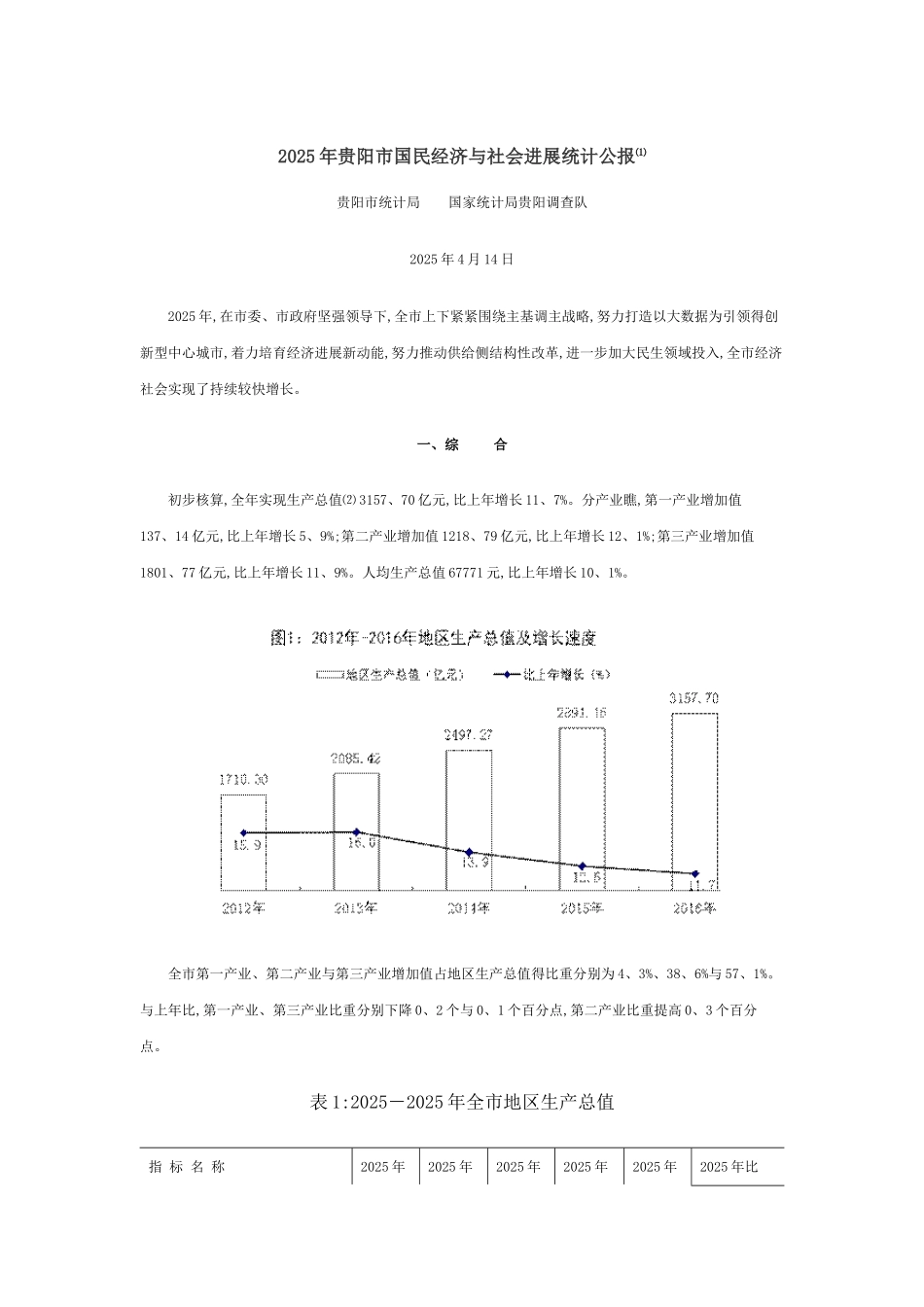 贵阳市国民经济和社会发展统计公报_第1页