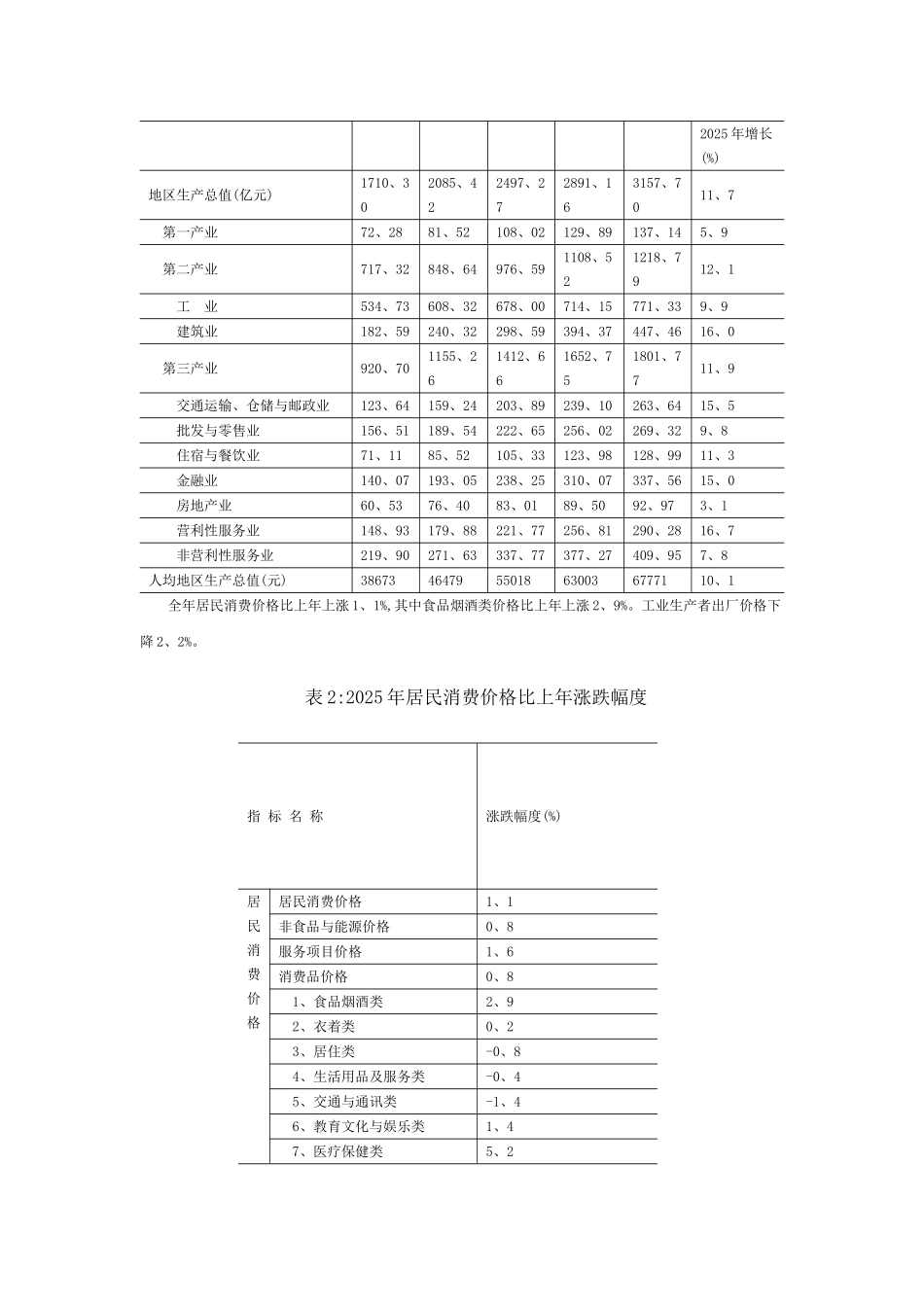 贵阳市国民经济和社会发展统计公报_第2页