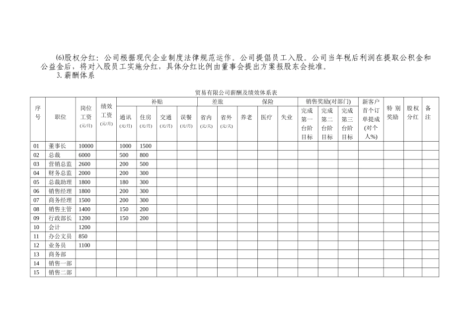 贸易有限公司薪酬及绩效方案_第2页