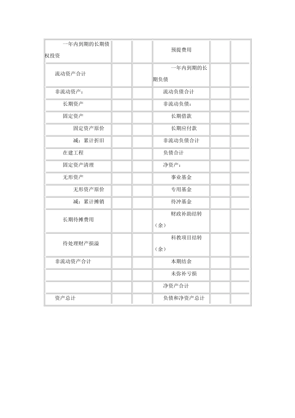 资产负债表适用执行医院会计制度的单位 _第2页
