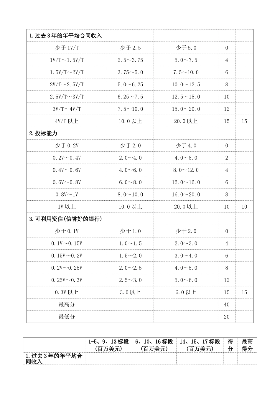 资格预审评审标准_第3页