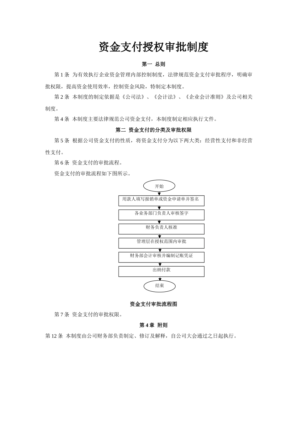 资金支付授权审批制度 _第1页