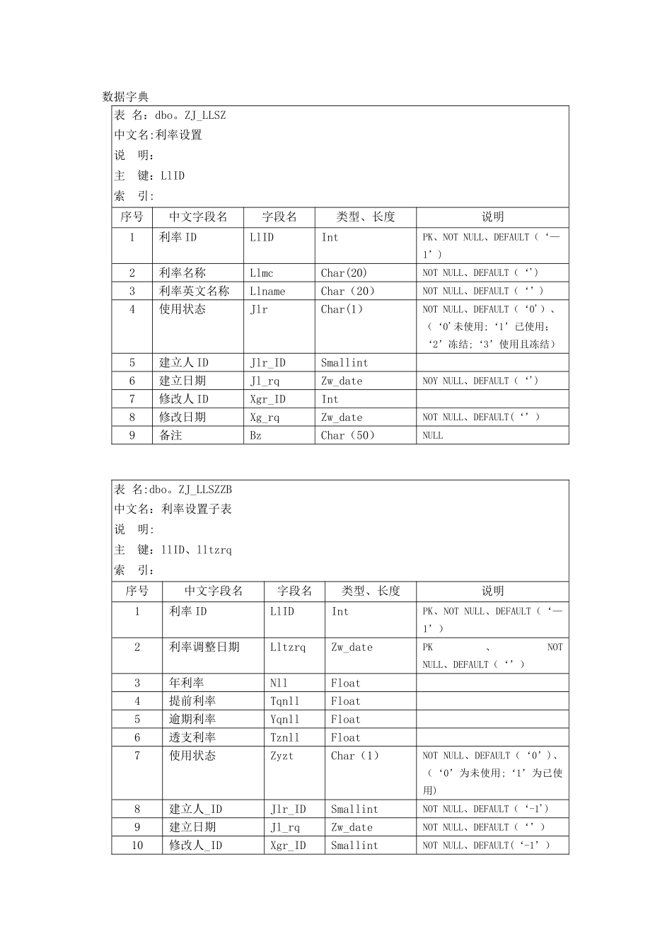 资金管理系统数据库结构完整_第2页