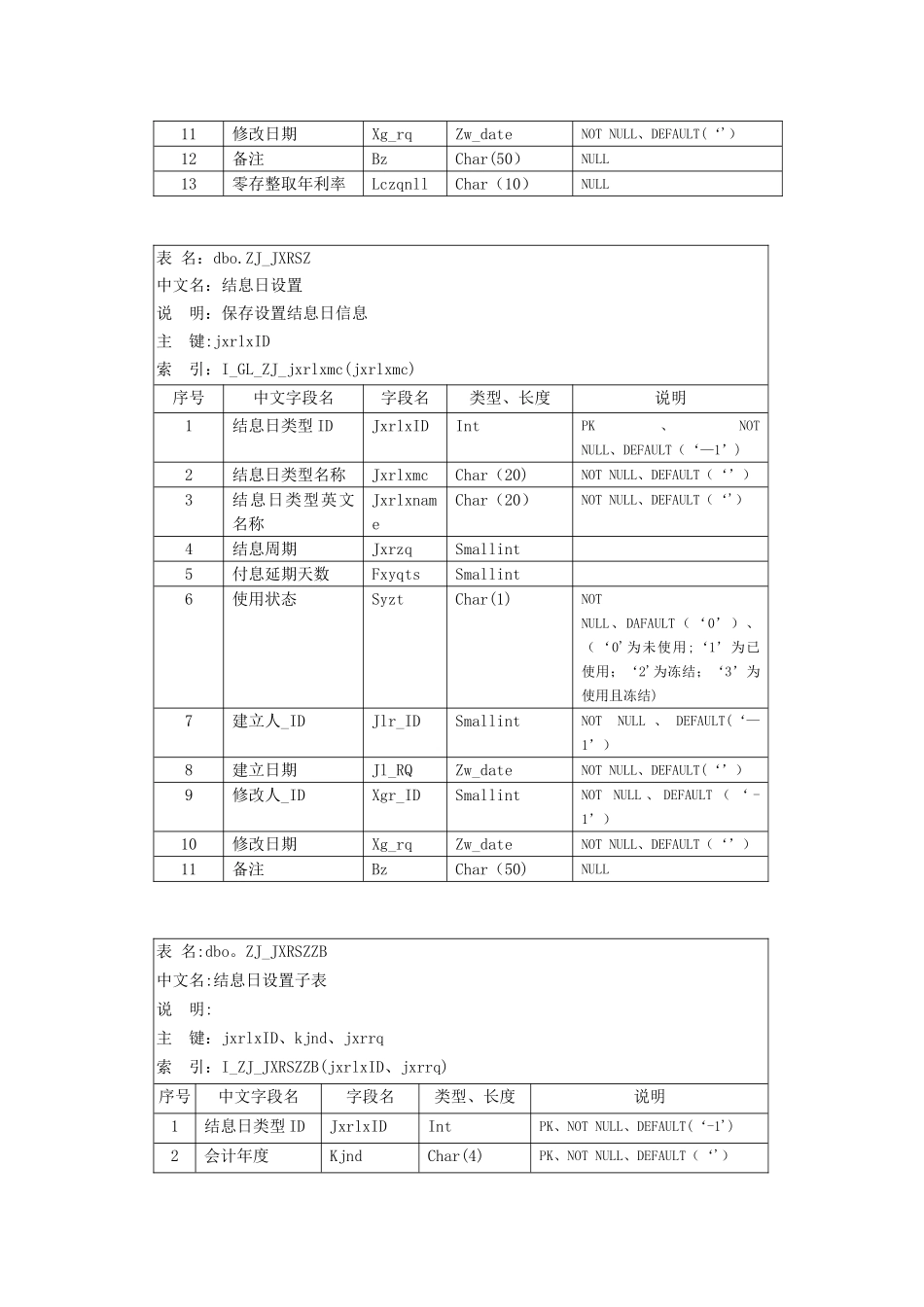 资金管理系统数据库结构完整_第3页