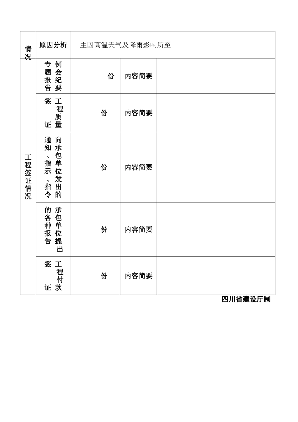资阳市省道高岩村五六社拆迁安置房工程建设监理工作月报_第2页