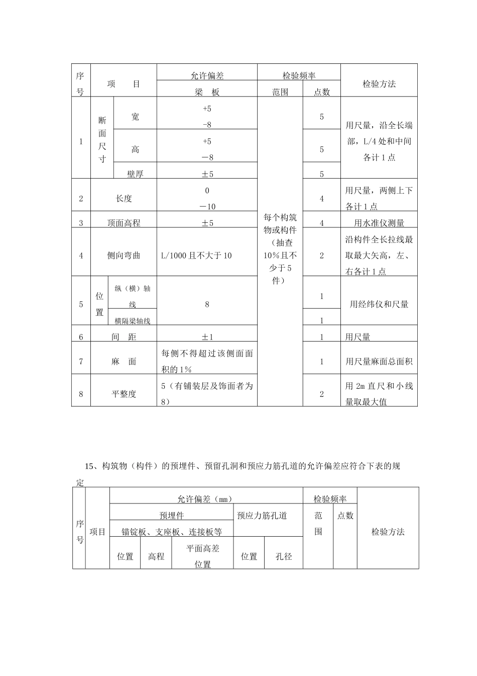 赵家沟大桥监理实施细则_第3页