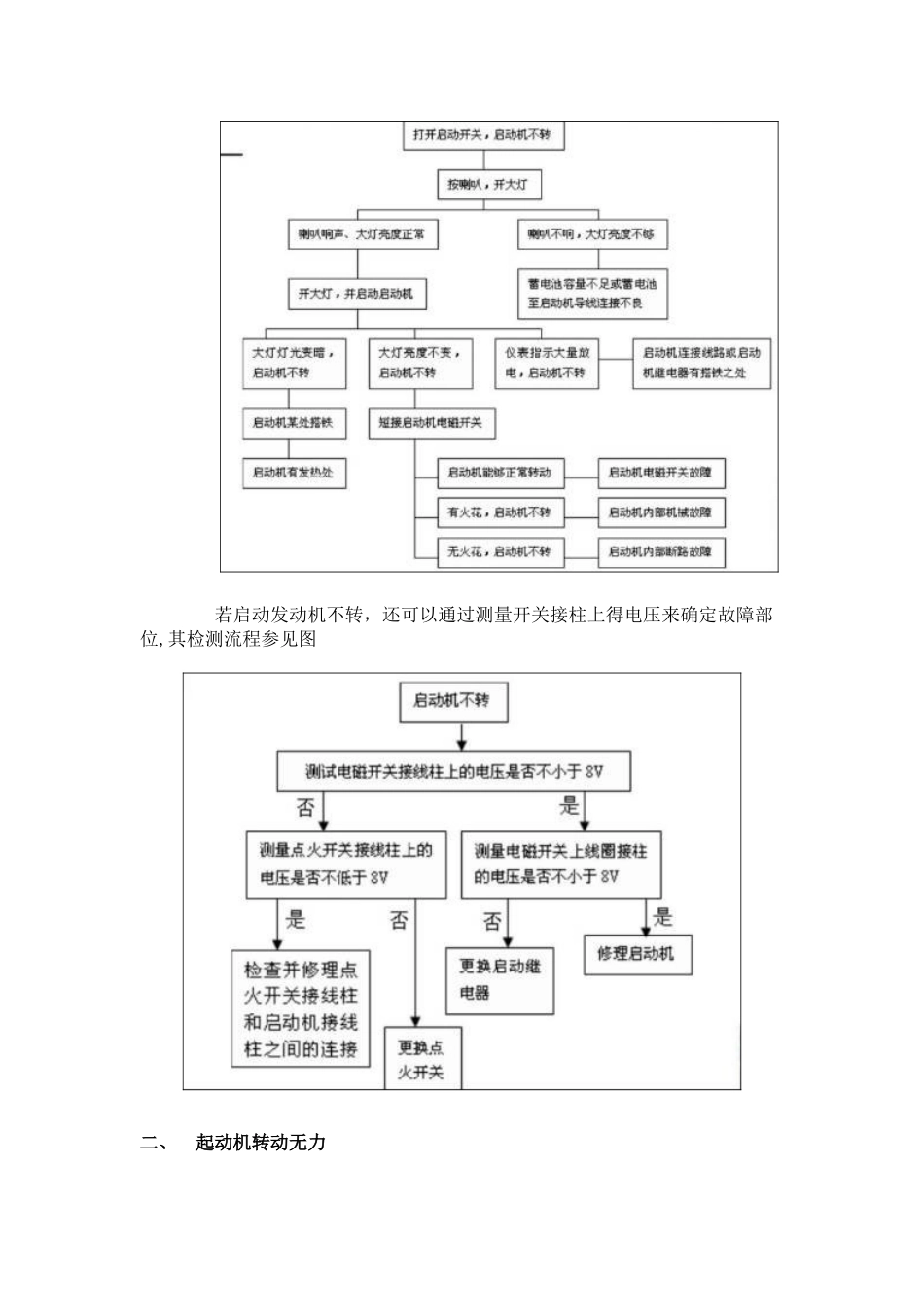 起动机运转不正常及发动机不启动故障分析_第3页