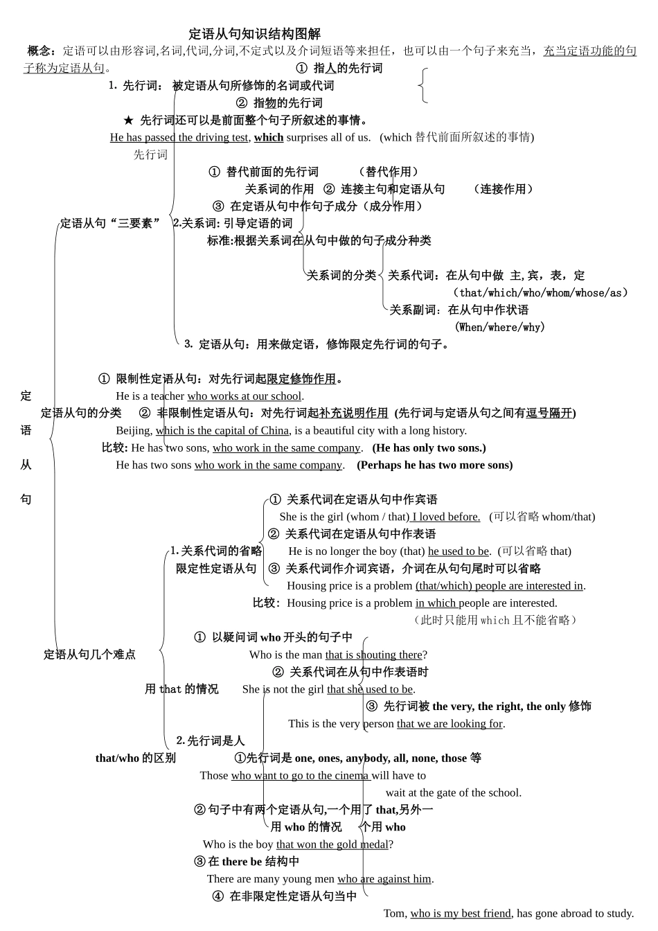 超全的定语从句的讲解和练习_第1页