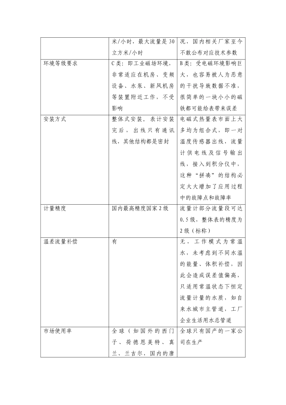 超声波式热量表与电磁式热量表简述_第2页