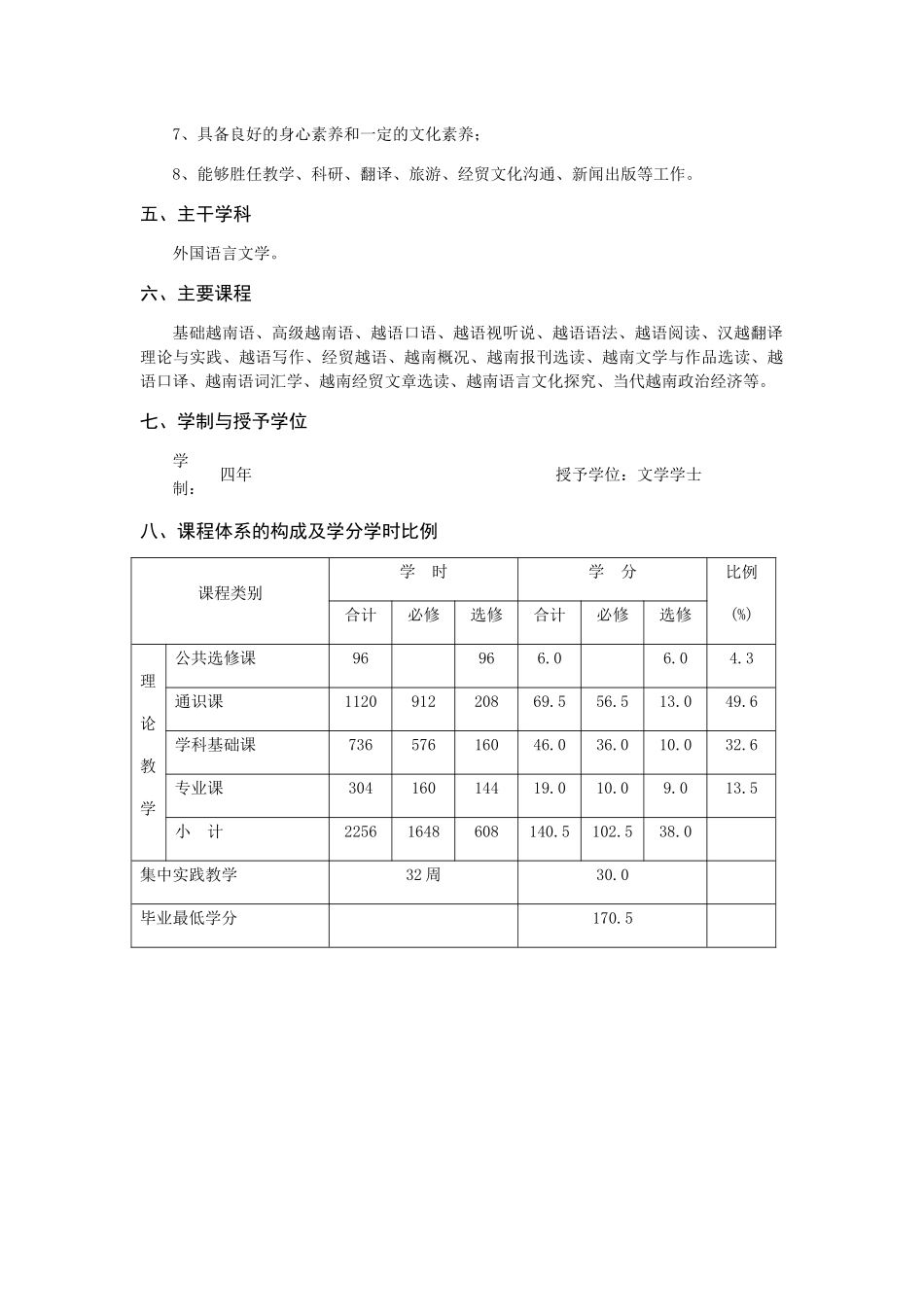 越南语专业人才培养方案_第2页