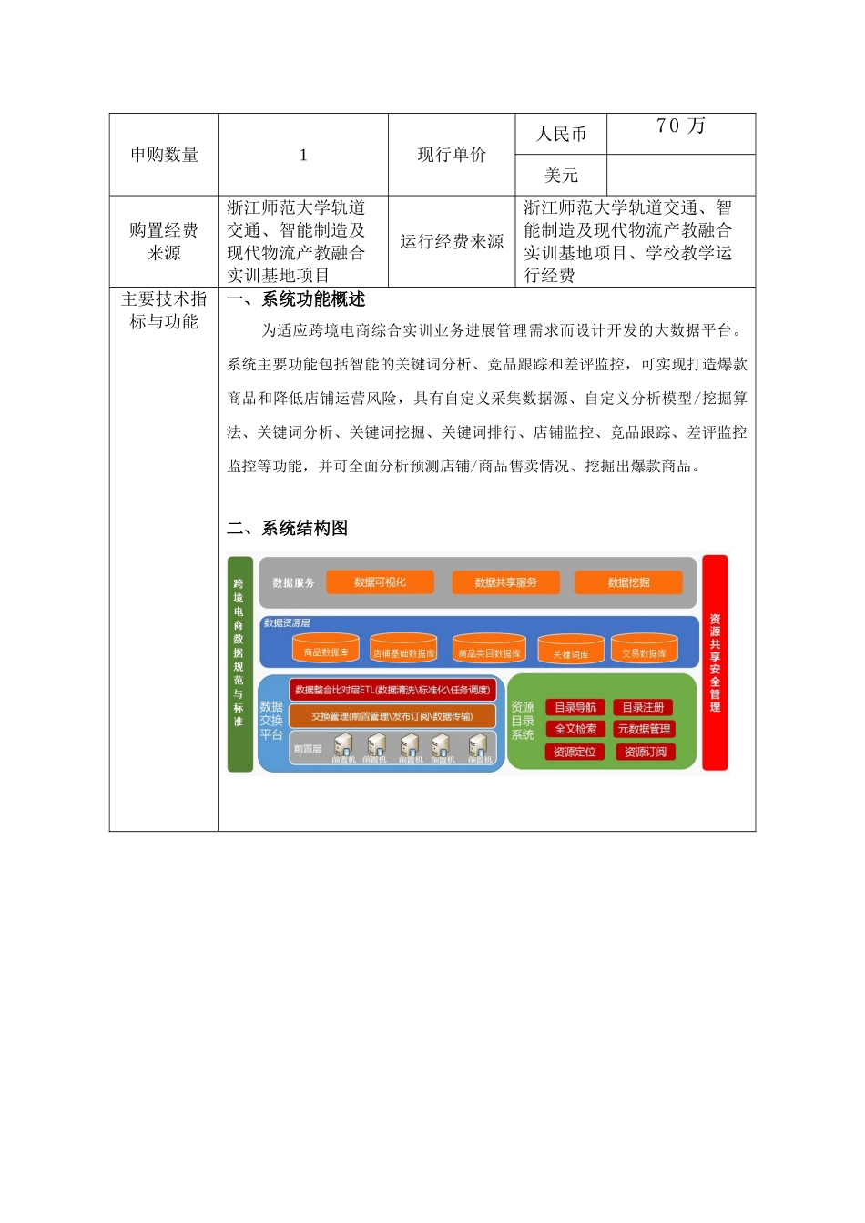跨境电商综合实训平台大数据分析子系统大仪论证报告-试验室管理处_第3页