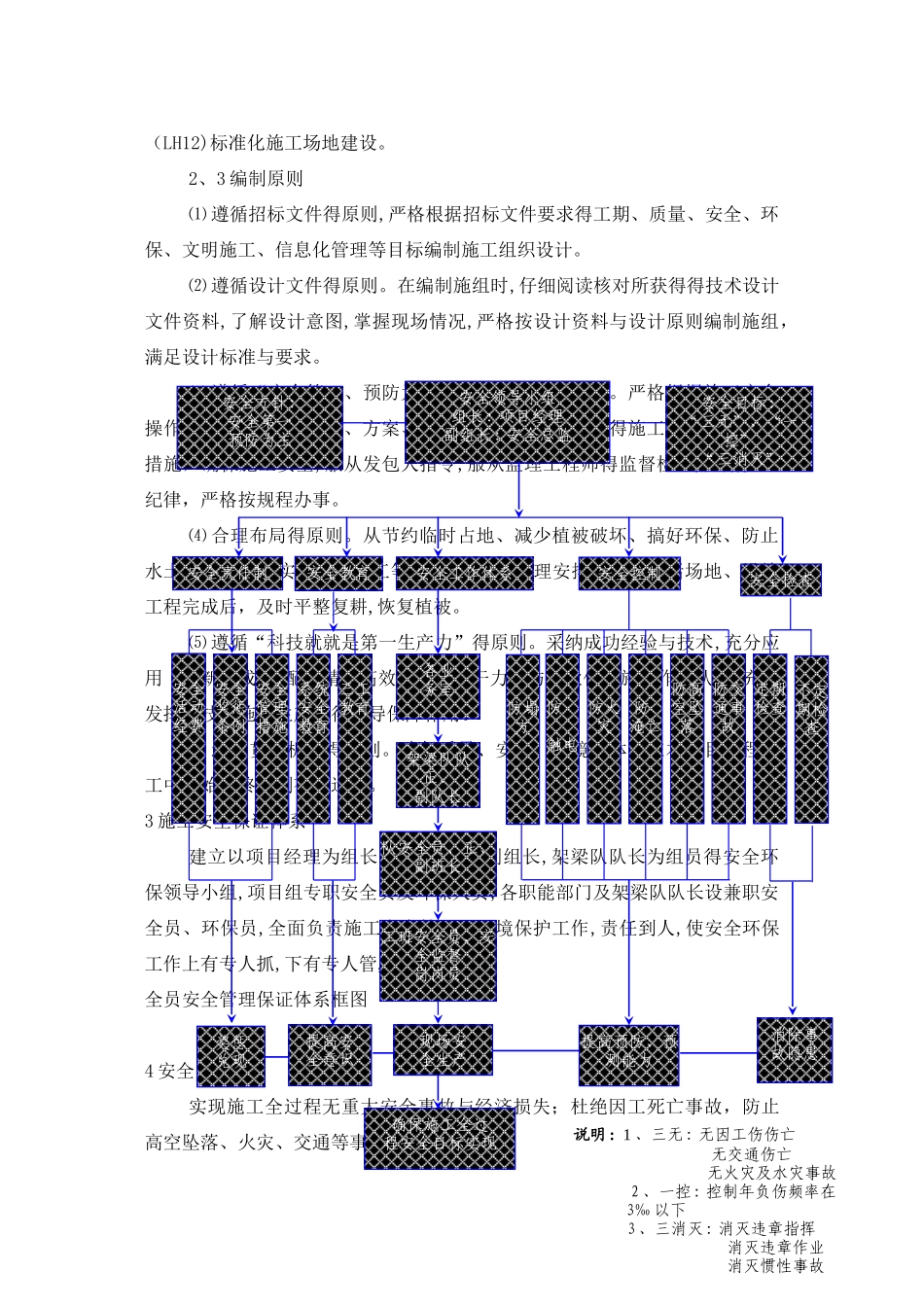 跨线段桥梁架设专项安全施工方案_第2页