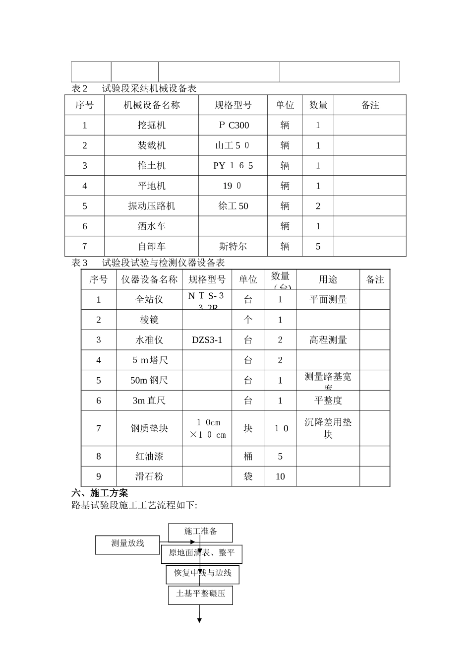 路基换填石渣试验段施工方案_第3页