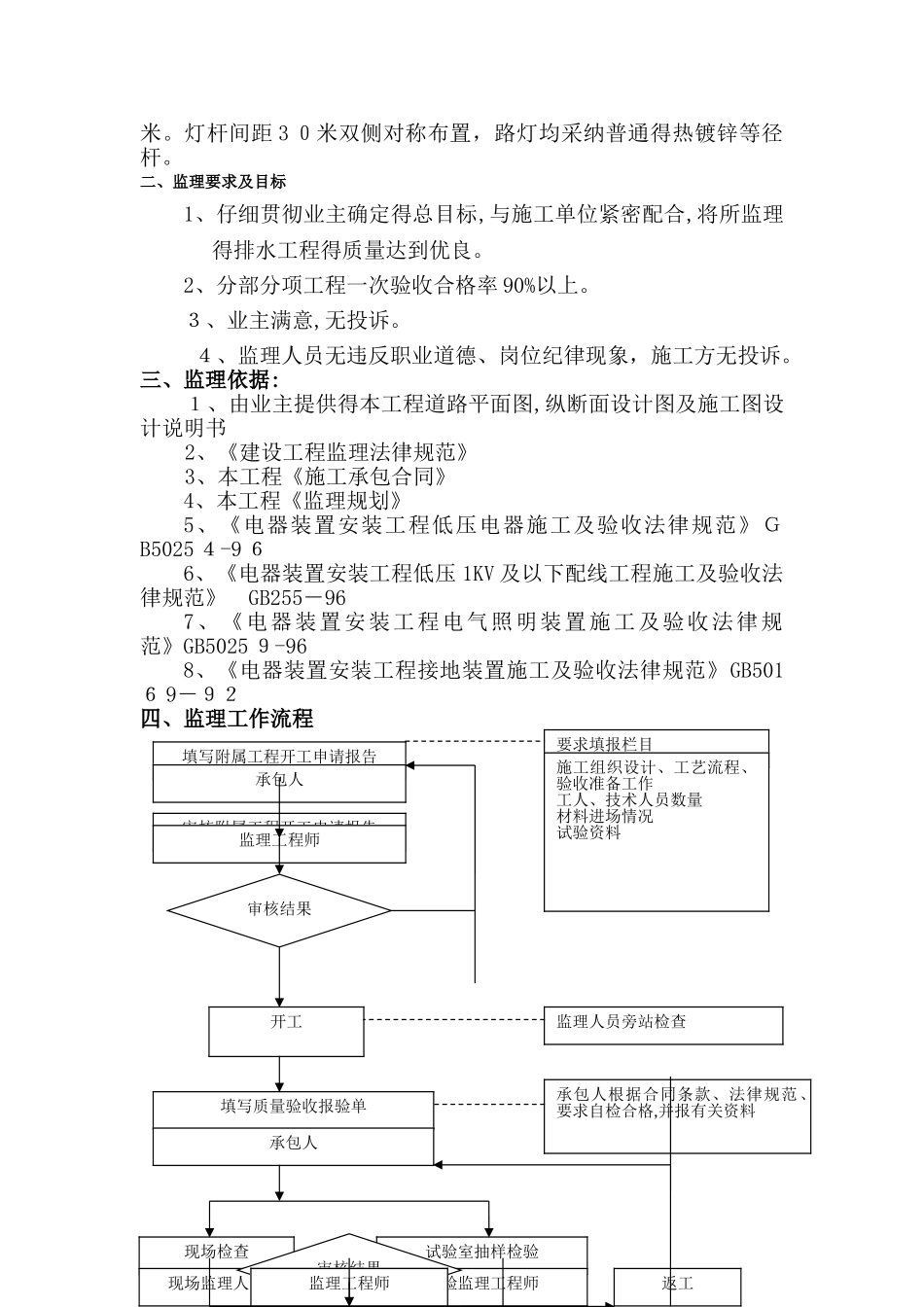 路灯工程监理细则_第2页