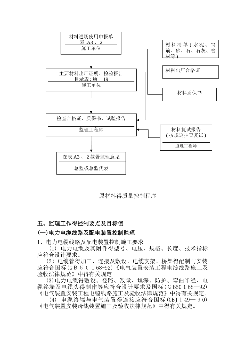 路灯工程监理细则_第3页