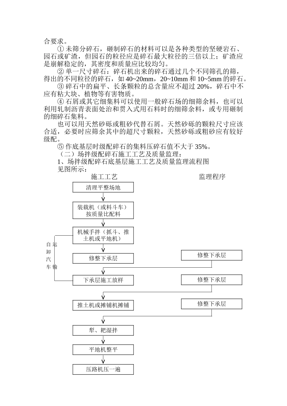路面底基层基层施工监理实施细则_第2页
