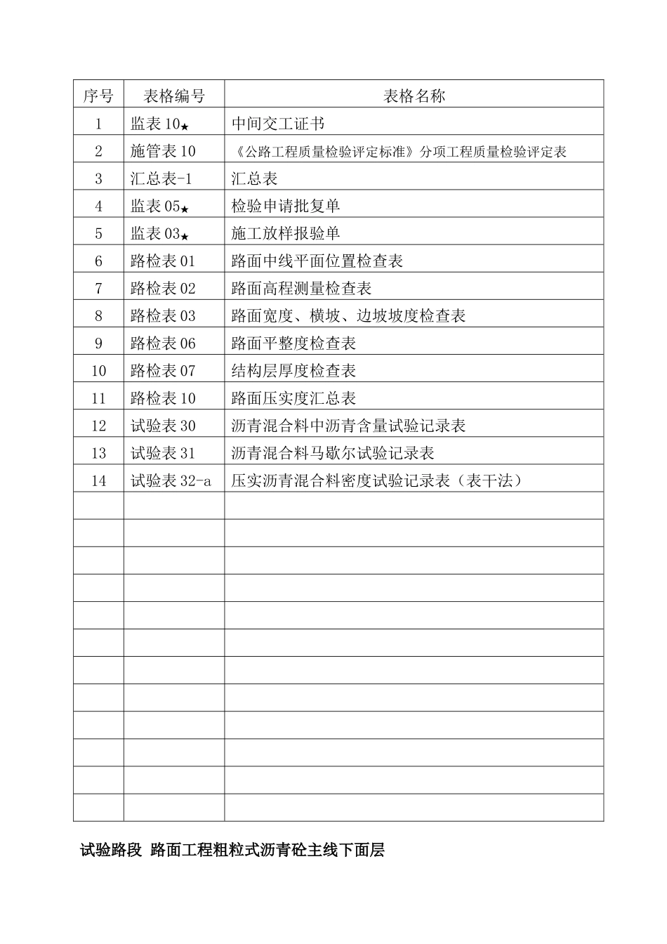 路面施工质量控制资料编制目录_第3页