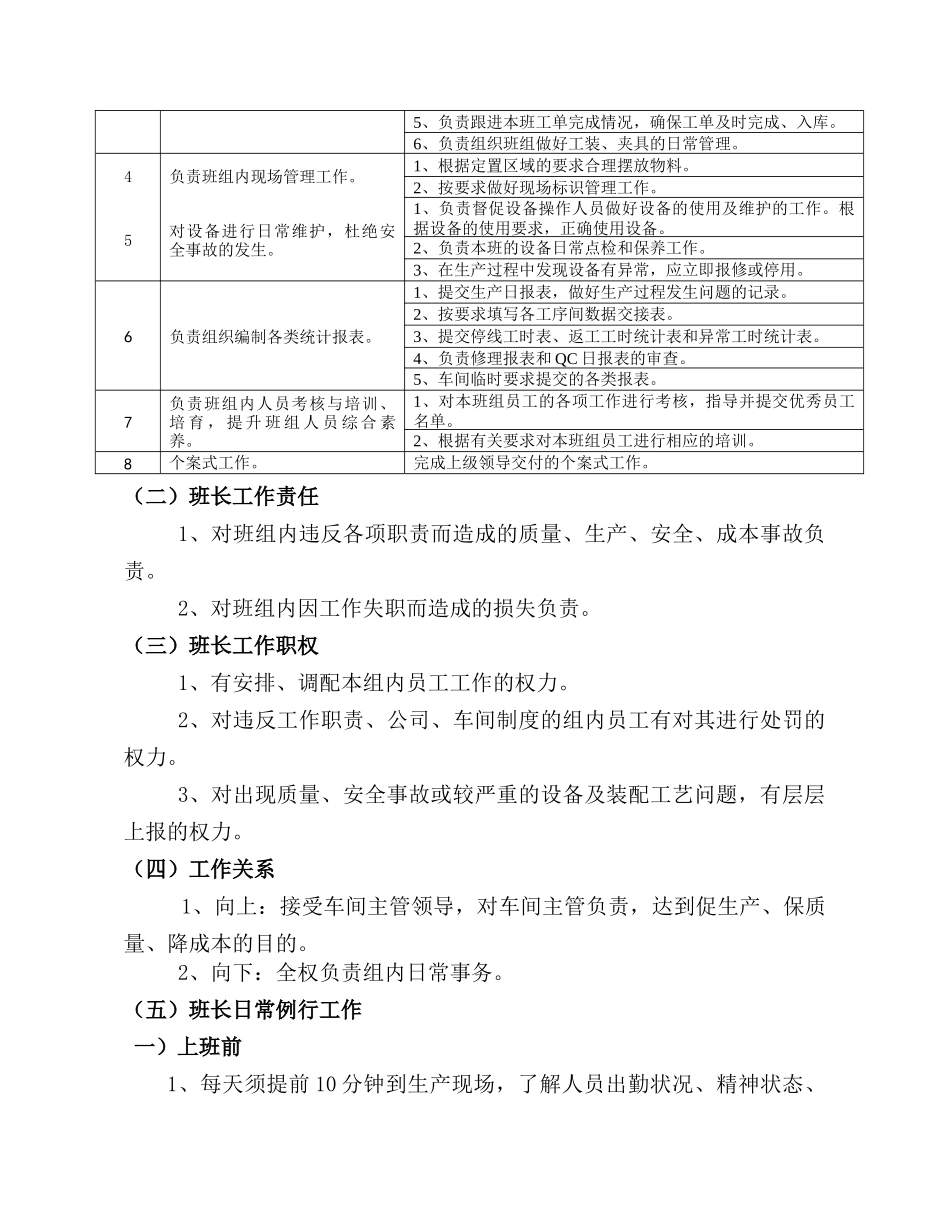 车间班组长岗位职责_第2页