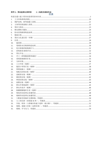 轨道交通旁站监理记录