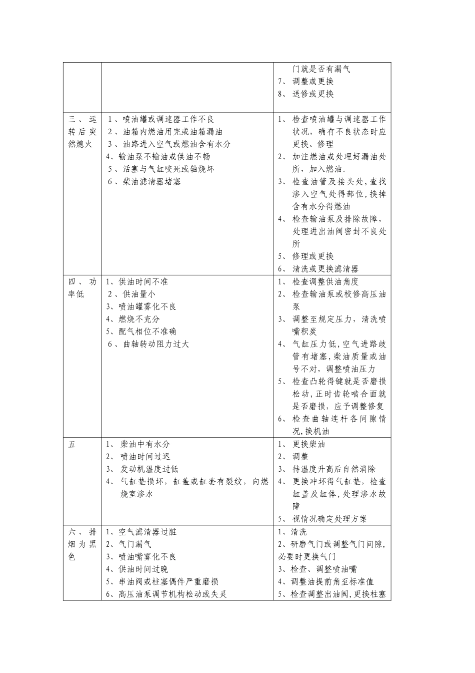 轨道车常见故障判断与处理_第2页