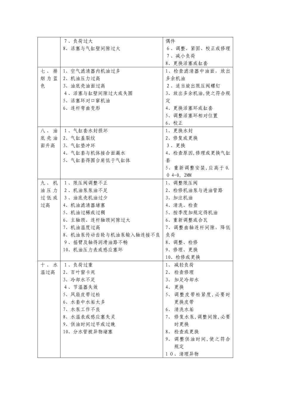 轨道车常见故障判断与处理_第3页