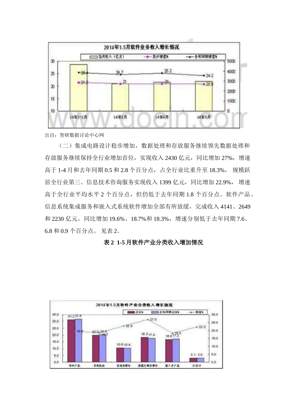 软件业调研分析报告_第3页