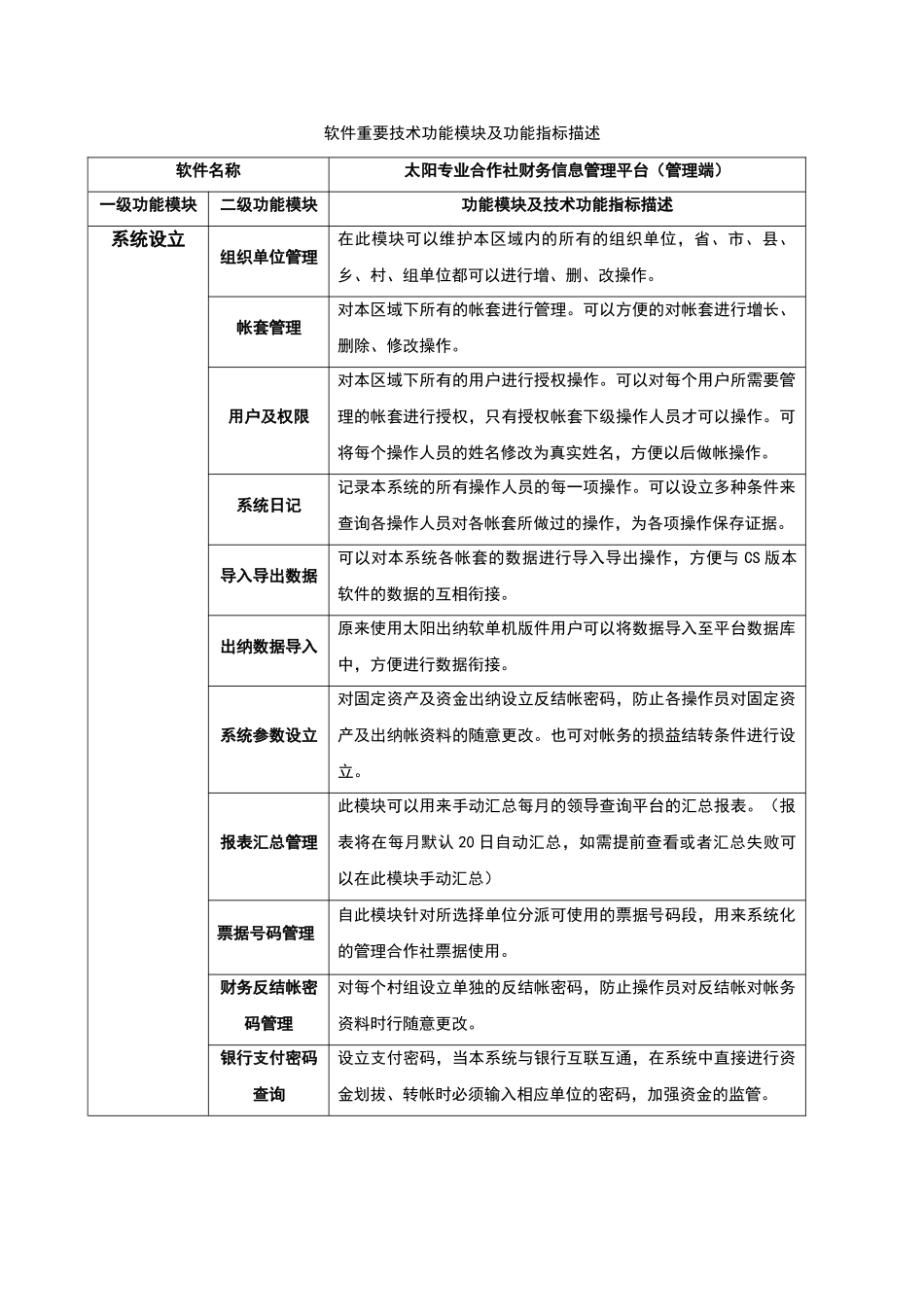 软件主要技术功能模块及功能指标描述_第1页