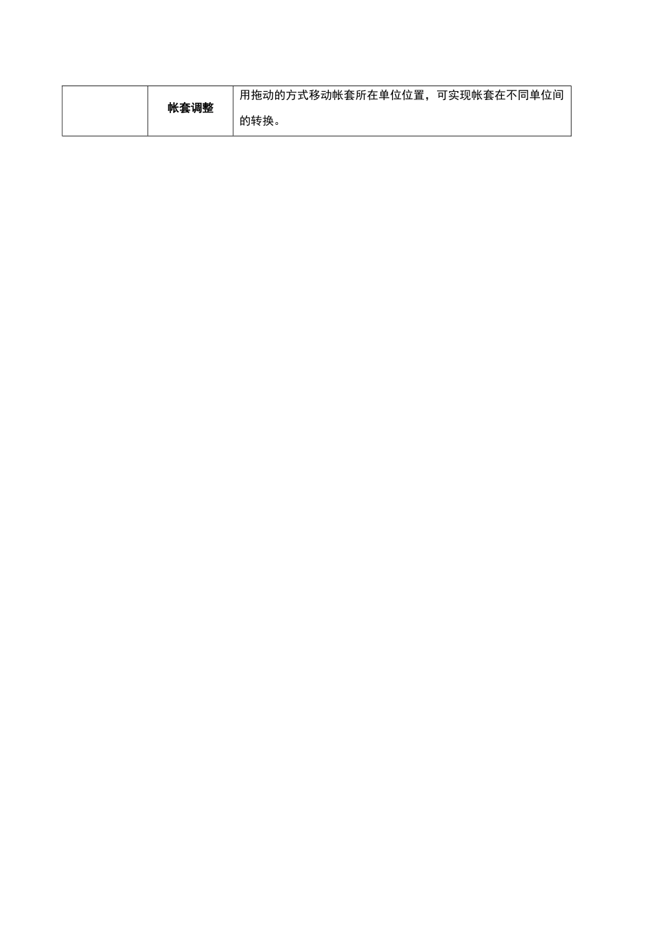 软件主要技术功能模块及功能指标描述_第2页