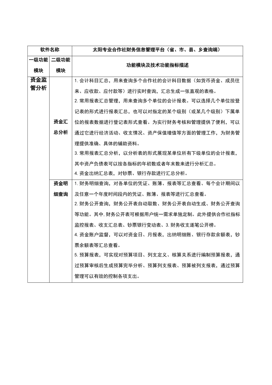 软件主要技术功能模块及功能指标描述_第3页
