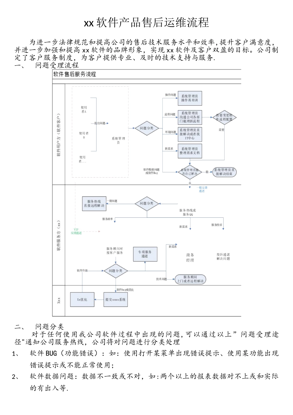 软件产品售后运维流程_第1页