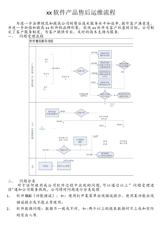 软件产品售后运维流程