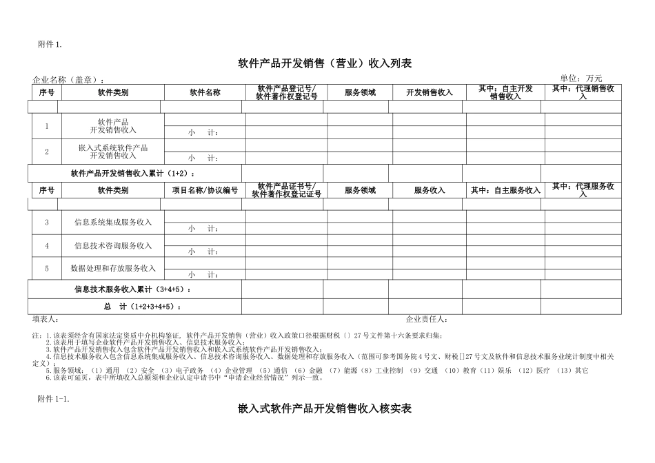 软件企业专项审计综合报告范本_第3页
