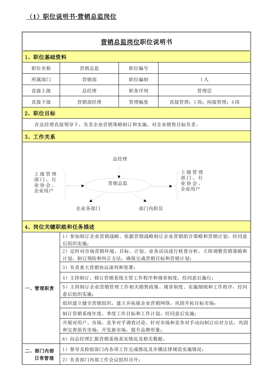 软件企业营销部岗位说明指导书_第3页