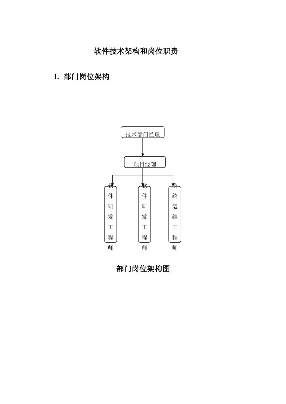 软件公司软件关键技术部岗位职能职责_第1页