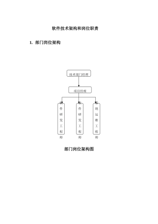 软件公司软件关键技术部岗位职能职责
